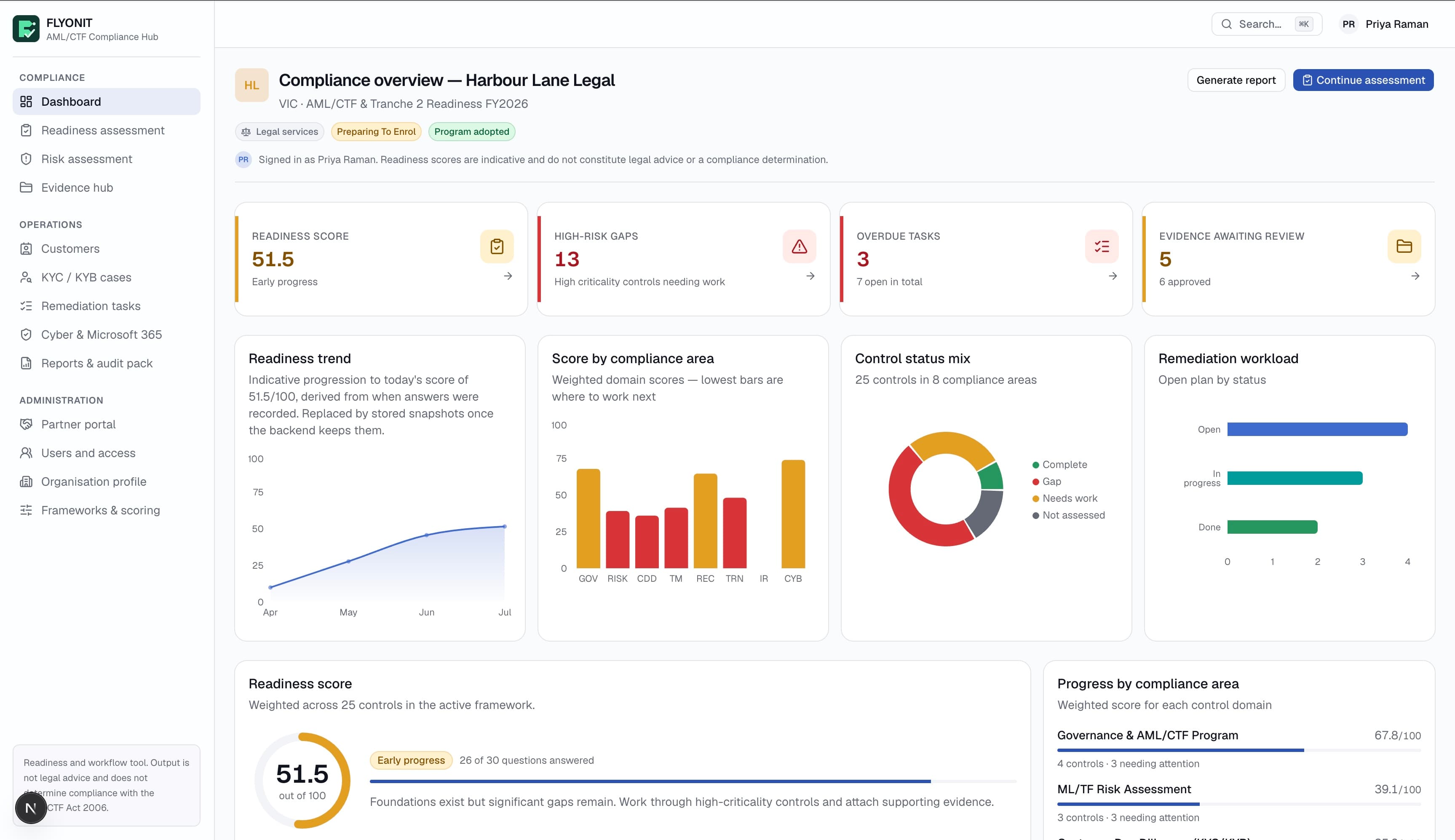 VERIFEXI AML/CTF compliance dashboard showing readiness, risk and remediation activity